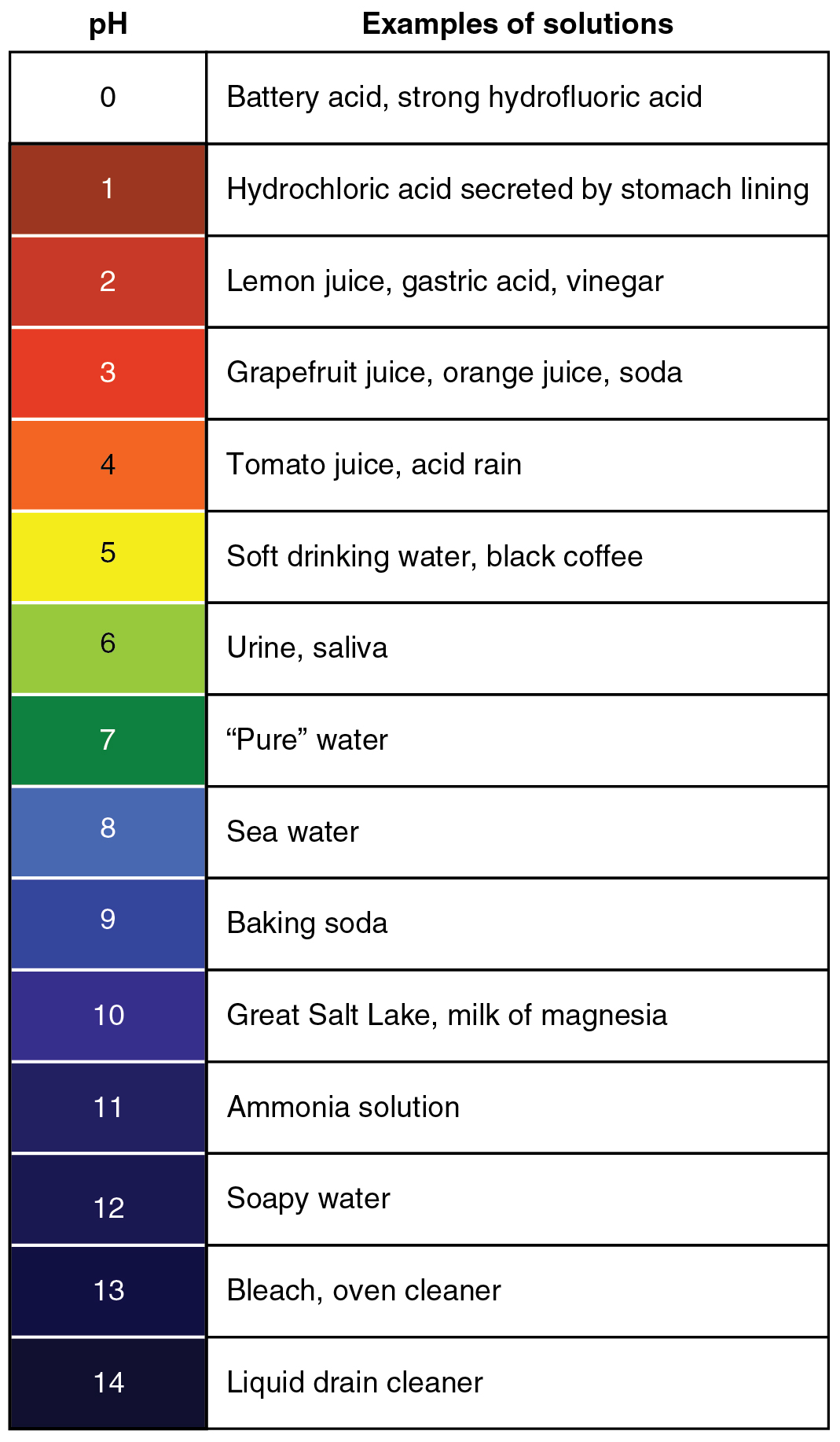 What Ph Level Should You Drink at tonycbaileyo blog