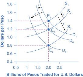 Forex cargo los angeles california