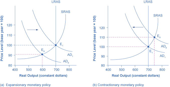 where to trade foreign currency demand