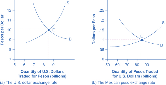 forex market graph