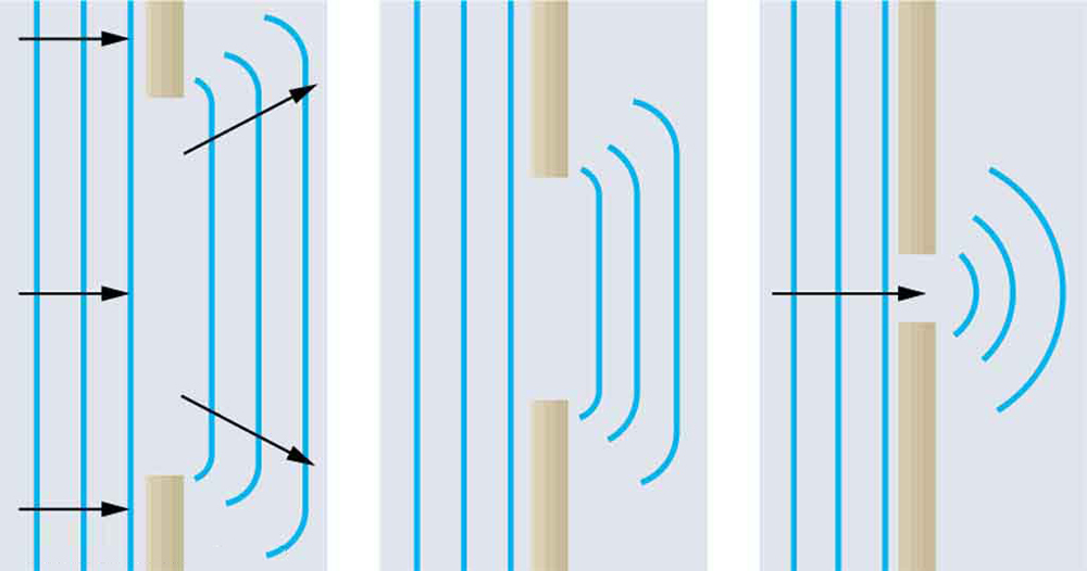 huygens-s-principle-diffraction-physics