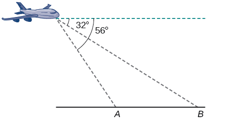 A triangle formed between the plane and two points on the ground, A and B. Side A B is the horizontal base. The plane is above and to the left of both A and B. Point B is to the right of point A. There is a dotted horizontal line going through the plane parallel to the ground. The angle formed between point B, the plane, and the dotted horizontal line is 32 degrees. The angle formed between point A, the plane, and the dotted horizontal line is 56 degrees. 