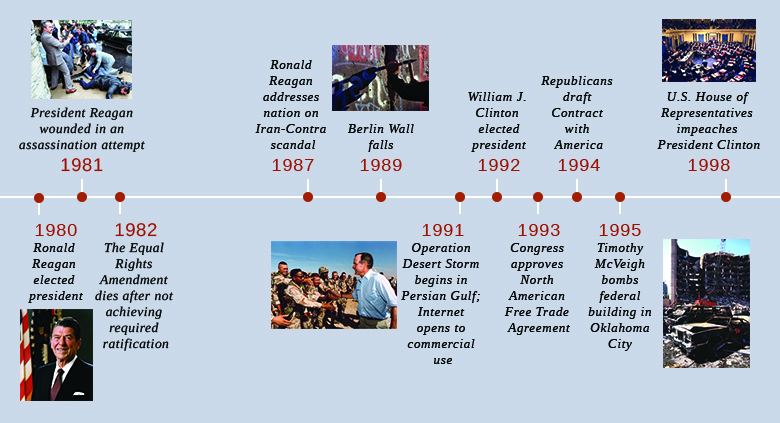 the-reagan-revolution-us-history