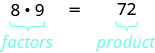 8 times 9 is 72. 8 and 9 are factors. 72 is the product.