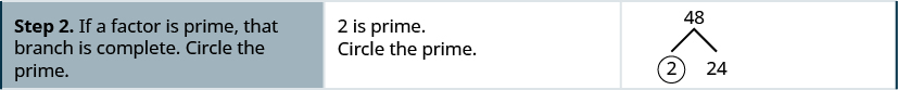 Step 2 is to circle the prime factor. This completes that branch. In this case, 2 is circled as it is prime.