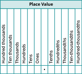 Decimals · Intermediate Algebra