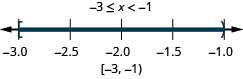 Negative 3 is less than or equal to x which is less than negative 1. There is a closed circle at negative 3 and an open circle at negative 1 and shading between negative 3 and negative 1 on the number line. Put a bracket at negative 3 and a parenthesis at negative 1. Write in interval notation.