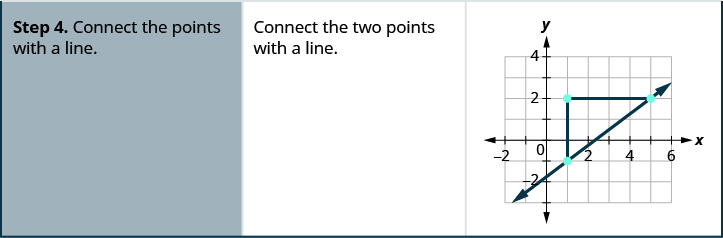 Slope of a Line · Intermediate Algebra