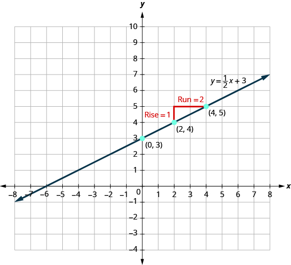 Slope of a Line · Intermediate Algebra