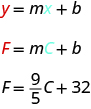 y equals m x plus b. F equals m C plus b. The y and F are emphasized in red. The x and C are emphasized in blue. F equals 9 divided by 5 C plus 32.