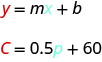 y equals m x plus b. C equals 0.5 p plus 60. The y and C are emphasized in red. The x and p are emphasized in blue.