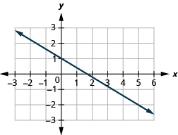 Slope of a Line · Intermediate Algebra