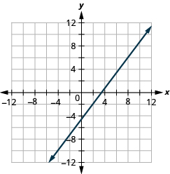 Slope of a Line · Intermediate Algebra