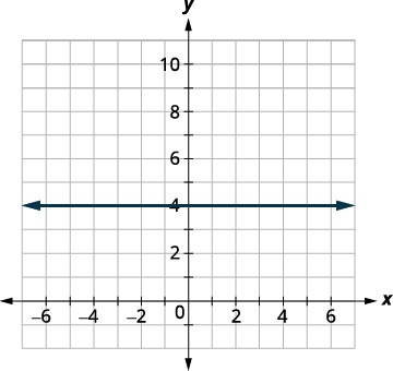 Graphs of Functions · Intermediate Algebra