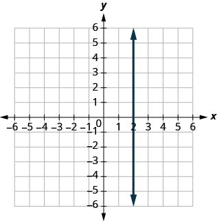 Graphs of Functions · Intermediate Algebra