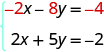 Minus 2 x minus 8y is minus 4 and 2 x plus 5y is minus 2.