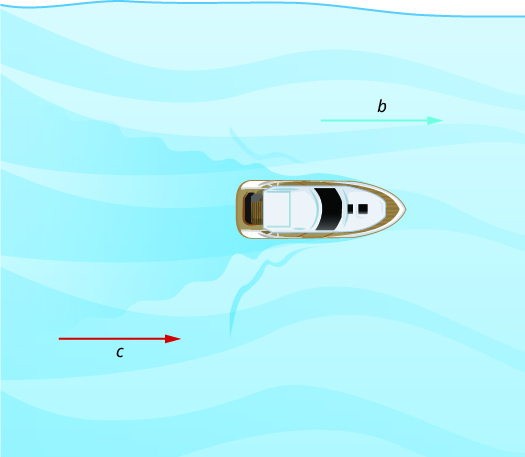 Figure shows a boat and two horizontal arrows, both pointing left. The one to the left of the boat is b and the one to the right is c.