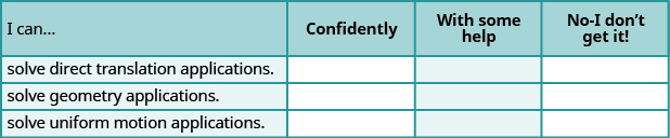 This table has 4 columns, 3 rows and a header row. The header row labels each column: I can, confidently, with some help and no, I don’t get it. The first column has the following statements: solve direct translation applications, solve geometry applications, solve uniform motion applications. The remaining columns are empty.