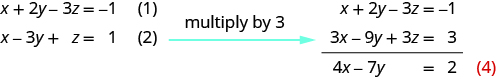 The equations are x plus 2y minus 3z equals minus 1, x minus 3y plus z equals 1 and 2x minus y minus 2z equals 2.