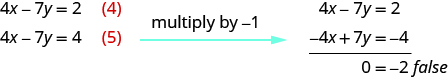 Equations 4 and 5 both have 2 variables. Multiply equation 5 by minus 1 and add it to equation 4. We get 0 equal to minus 2, which is false.