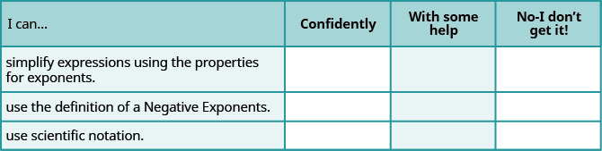 This table has 4 rows and 4 columns. The first row is a header row and it labels each column. The first column header is “I can…”, the second is “Confidently”, the third is “With some help”, and the fourth is “No, I don’t get it”. Under the first column are the phrases “simplify expressions using the properties for exponents.”, “use the definition of a negative exponent”, and “use scientific notation”. The other columns are left blank so that the learner may indicate their mastery level for each topic.