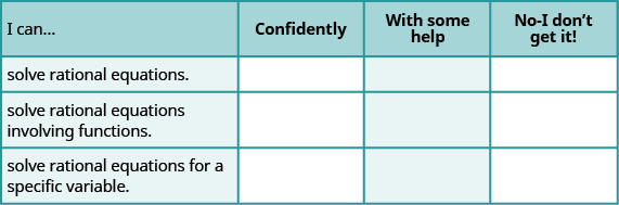 This table has four columns and four rows. The first row is a header and it labels each column, “I can…”, “Confidently,” “With some help,” and “No-I don’t get it!” In row 2, the I can was solve rational equations. In row 3, the I can was solve rational equations involving functions. In row 4, the I can was solve rational equations for a specific variable.