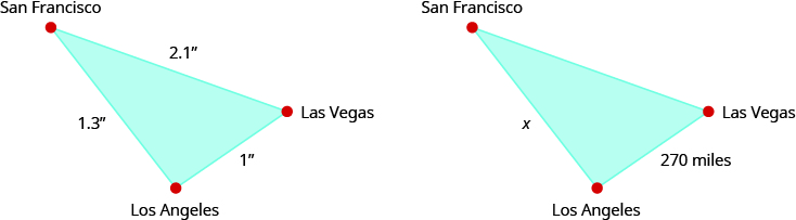 The first figure is a triangle labeled “Distances on map.” The triangle is formed by San Francisco, Las Vegas, and Los Angeles. The distance between San Francisco and Las Vegas is 2.1 inches. The distance between Las Vegas and Los Angeles is 1 inch. The distance between Los Angeles and San Francisco is 1.3 inches. The second figure is a triangle labeled “Actual Distances.” The triangle is formed by San Francisco, Las Vegas, and Los Angeles. The distance between Las Vegas and Los Angeles is 270 miles. The distance between Los Angeles and San Francisco is labeled x.