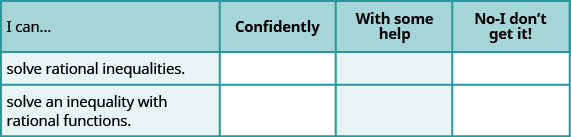 This table has four columns and three rows. The first row is a header and it labels each column, “I can…”, “Confidently,” “With some help,” and “No-I don’t get it!” In row 2, the I can was solve rational inequalities. In row 3, the I can was solve an inequality with rational functions.