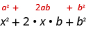 The perfect square expression a squared plus 2 a b plus b squared is shown above the expression x squared plus 2 x b + b squared. Note that x has been substituted for a in the second equation and compare corresponding terms.
