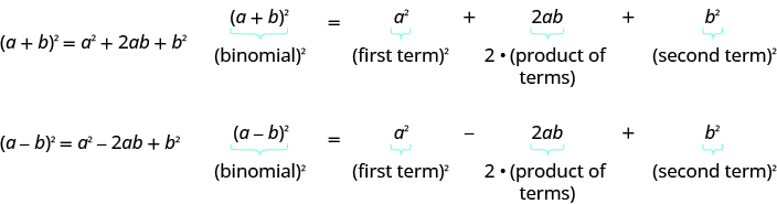 Quantity a plus b squared equals a squared plus 2 a b plus b2 where the binomial squared equals the first term squared plus 2 times the product of terms plus the second term squared. Quantity a minus b squared equals a squared minus 2 a b plus b2 where the binomial squared equals the first term squared minus 2 times the product of terms plus the second term squared.