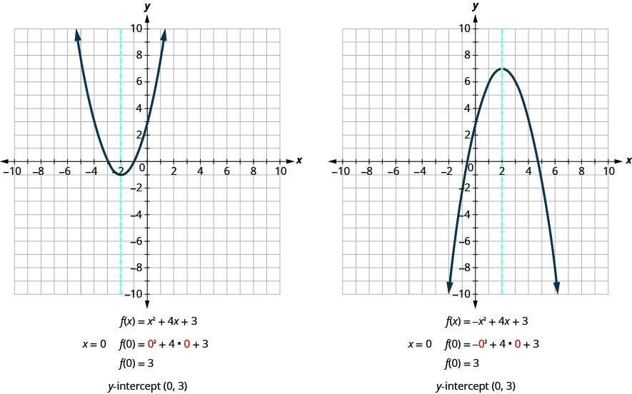 Graph Quadratic Functions Using Properties Intermediate