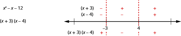 Solve Quadratic Inequalities · Intermediate Algebra