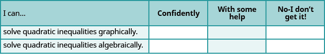 This figure is a list to assess your understanding of the concepts presented in this section. It has 4 columns labeled I can…, Confidently, With some help, and No-I don’t get it! Below I can…, there is solve quadratic inequalities graphically and solve quadratic inequalities algebraically. The other columns are left blank for you to check you understanding.