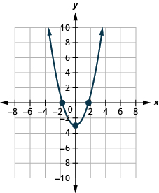 Solve Quadratic Inequalities · Intermediate Algebra