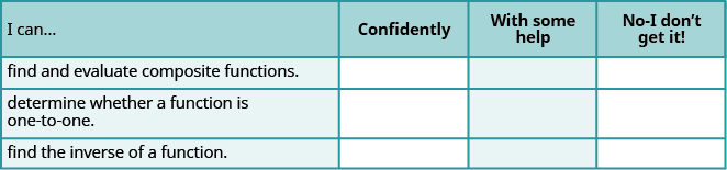 This table has four rows and four columns. The first row, which serves as a header, reads I can…, Confidently, With some help, and No—I don’t get it. The first column below the header row reads Find and evaluate composite functions, determine whether a function is one-to-one, and find the inverse of a function. The rest of the cells are blank.