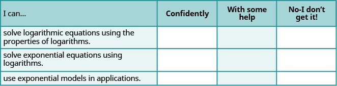 This table has four rows and four columns. The first row, which serves as a header, reads I can…, Confidently, With some help, and No—I don’t get it. The first column below the header row reads solve logarithmic equations using the properties of logarithms, solve exponential equations using logarithms, and use exponential models in applications. The rest of the cells are blank.