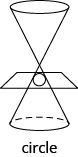 This figure shows a double cone and an intersecting plane, which form a circle.