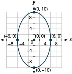 Solve Systems of Nonlinear Equations · Intermediate Algebra