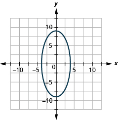 Solve Systems of Nonlinear Equations · Intermediate Algebra