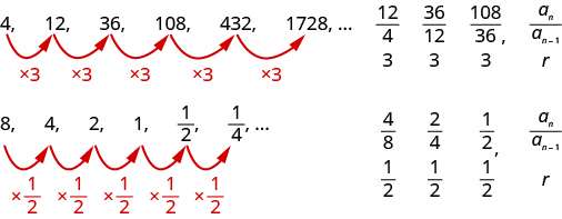 geometric-sequence-equation-tessshebaylo