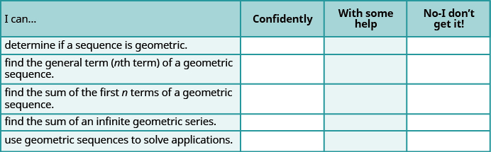 This figure shows seven rows and four columns. The first row is the header row and reads, “I can”, “Confidently”, “With some help”, and “No, I don’t get it. The first column reads, “Determine if a sequence is geometric”, “Find the general term (nth term) of a”, “Geometric sequence”, “Find the sum of an Infinite geometric series”, Use geometric sequences to solve applications”. The remaining columns are blank.