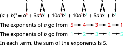 This figure shows the pattern a plus b to the power of 5 equals a plus 5 times a times b plus 10 times a times b plus 5 times a times b plus b.