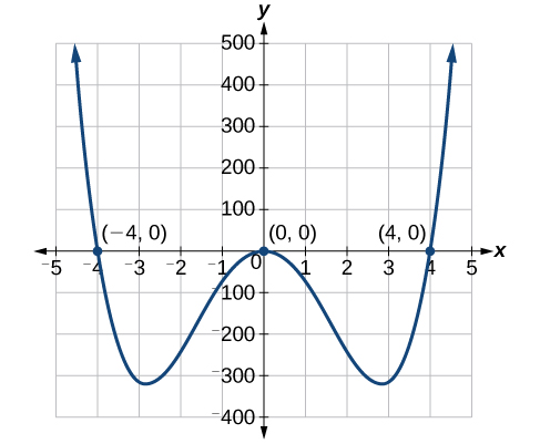 Other Types Of Equations Algebra And Trigonometry