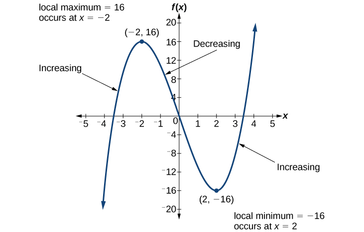 rates-of-change-and-behavior-of-graphs-algebra-and-trigonometry