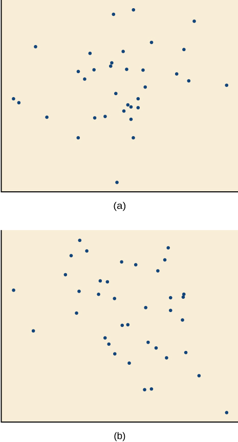 scatter plot correlation linear fit