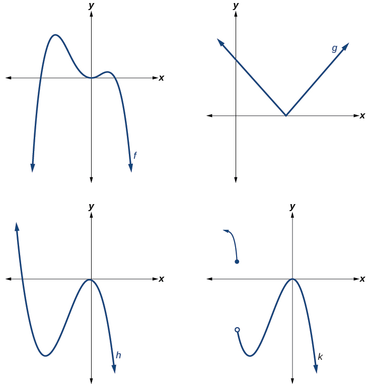 graph polynomial functions desmos activity