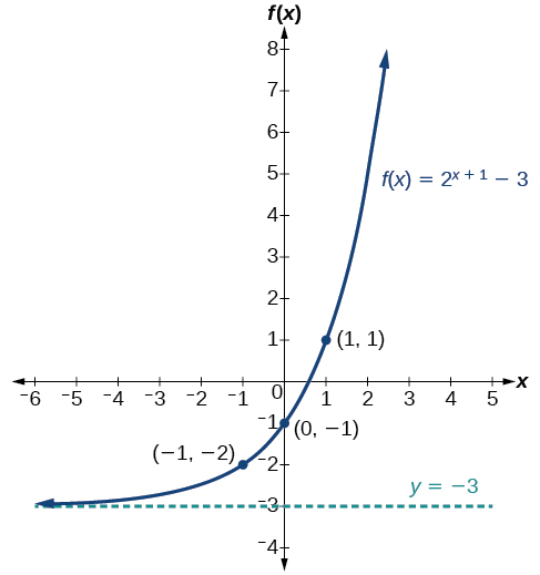 logarithmic function calculator f x intercept