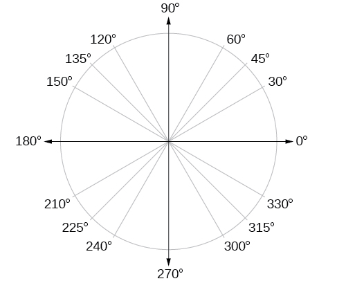 Chart Of Angles Degrees