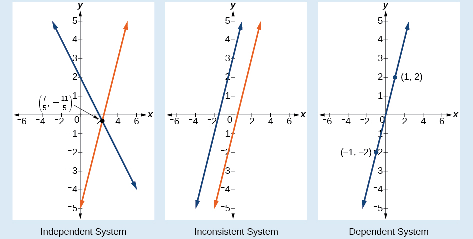 systems-of-linear-equations-two-variables-algebra-and-trigonometry