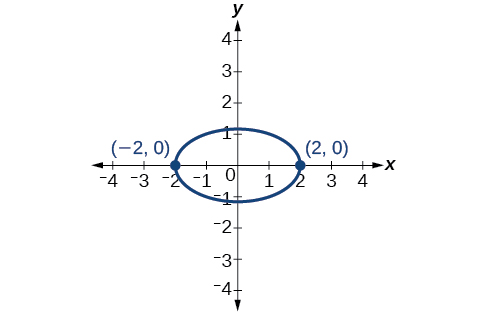 Conic Sections in Polar Coordinates · Algebra and Trigonometry